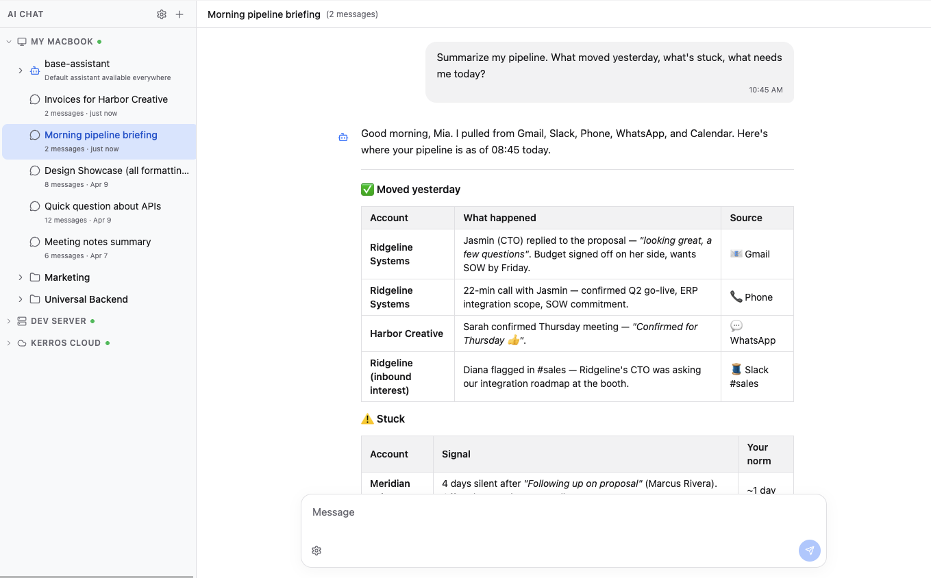 AI chat session titled "Morning pipeline briefing". The prompt reads "Summarize my pipeline. What moved yesterday, what's stuck, what needs me today?" The AI response begins "Good morning, Mia. I pulled from Gmail, Slack, Phone, WhatsApp, and Calendar. Here's where your pipeline is as of 08:45 today." A Moved-yesterday table lists a proposal reply from Ridgeline (Gmail), a 22-minute call with Ridgeline (Phone), a WhatsApp confirmation from Harbor Creative, and a Slack mention from a teammate about a prospect's CTO asking roadmap questions. Below, a Stuck section begins with Meridian at 4 days silent