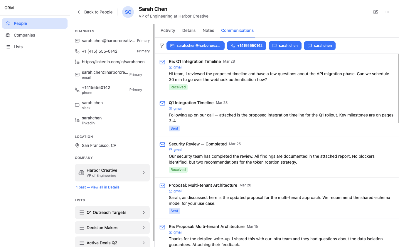 Person record in the CRM for Sarah Chen, VP of Engineering at Harbor Creative. Left panel lists her channels (email, phone, LinkedIn, Slack), Location, Company, and the Lists she's on — Q1 Outreach Targets, Decision Makers, Active Deals Q2. Right panel shows the Communications tab: a chronological thread of emails including Q1 Integration Timeline, Security Review, Proposal: Multi-tenant Architecture, each tagged Sent or Received